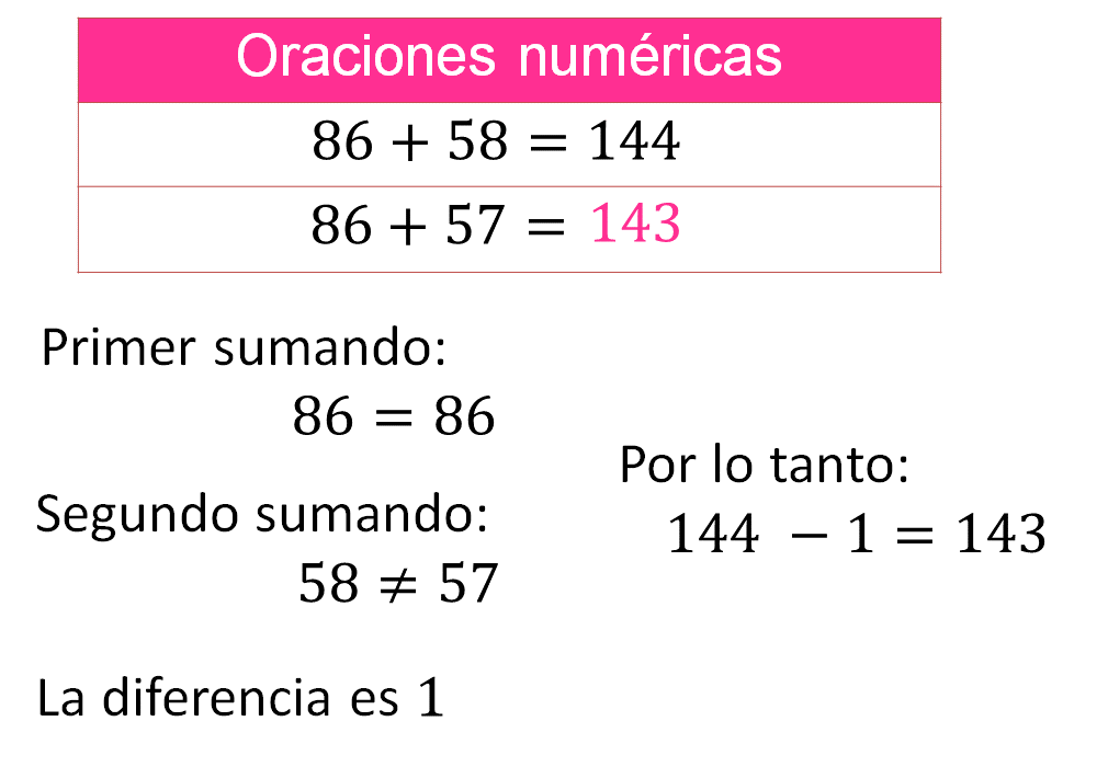 Relaciones entre operaciones y números naturales: Aprende 2 relaciones entre operaciones y numeros naturales aprende 1