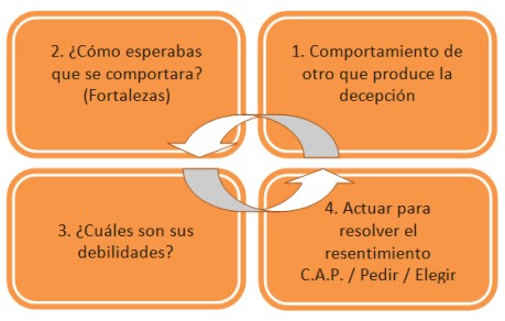 resentimiento definicion y concepto que debes conocer 1