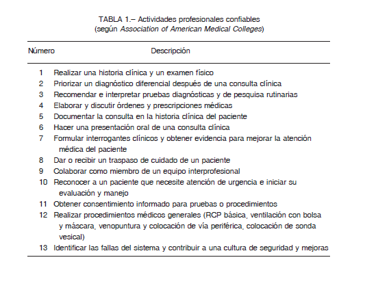 Residencia: Definición, características y su rol en medicina 2 residencia definicion caracteristicas y su rol en medicina