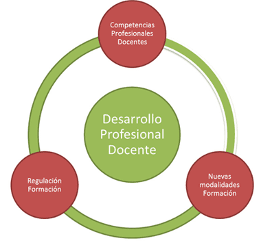 Retos del Desarrollo Profesional y Evaluación Docente en la Nueva Escuela Mexicana 2 retos del desarrollo profesional y evaluacion docente en la nueva escuela