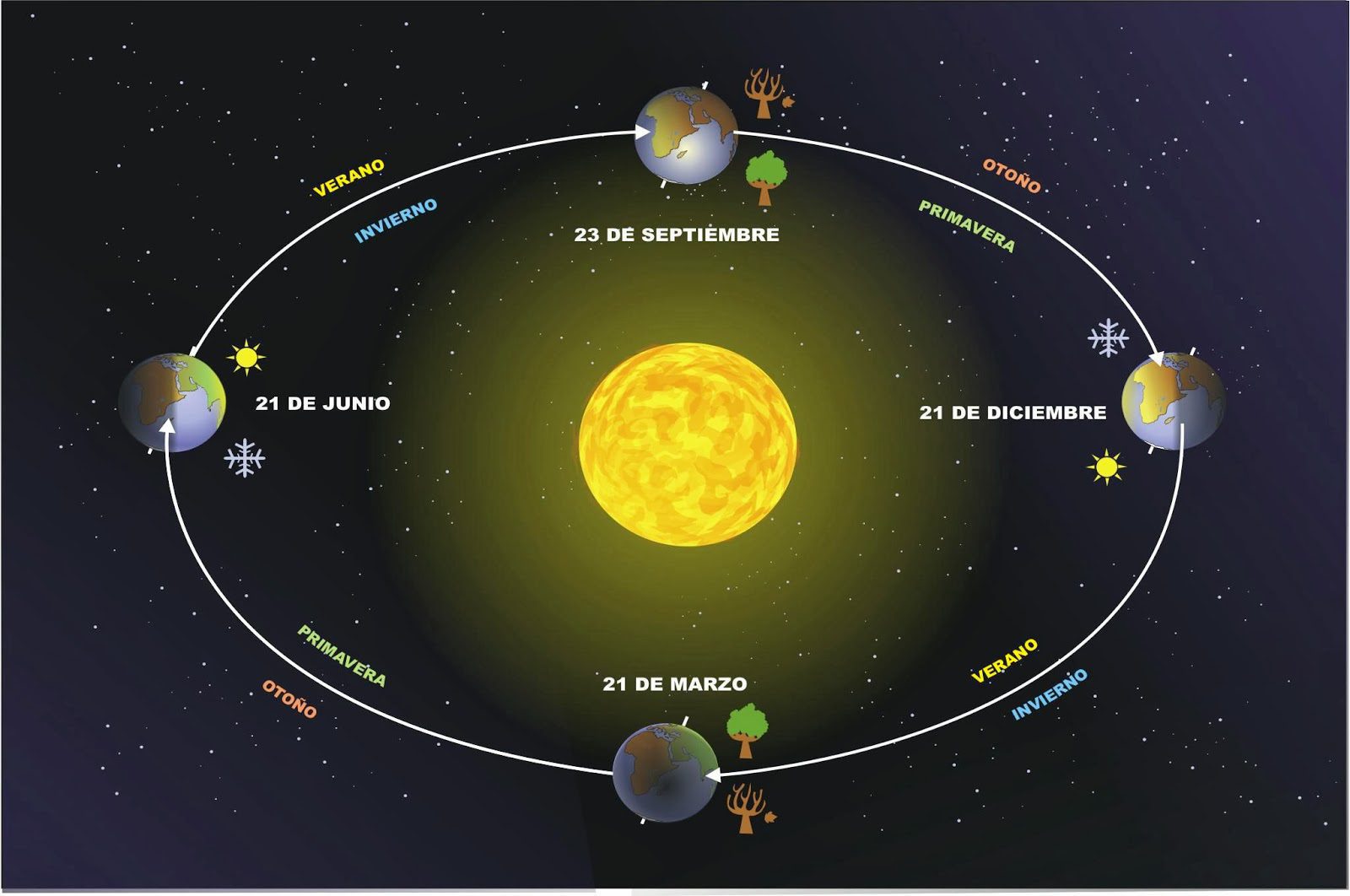 Revelando el impacto del movimiento de la Tierra: ¡Descúbrelo ahora! 2 revelando el impacto del movimiento de la tierra descubrelo ahora