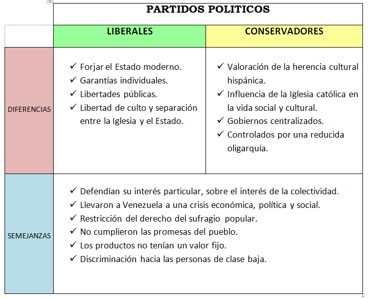 revive el mundo con ideas liberales y conservadoras conoce el poder transformador