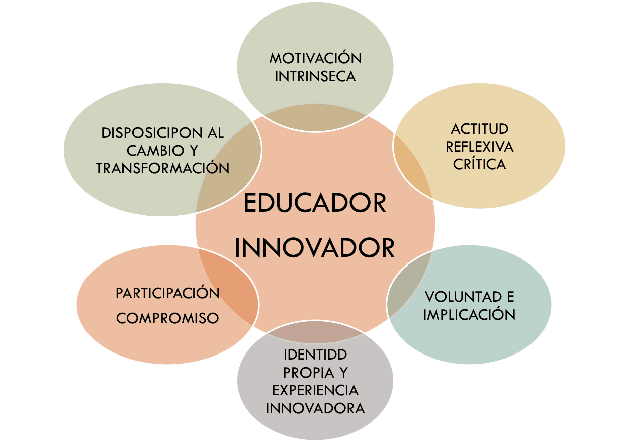revoluciona la educacion con el enfoque innovador de la escuela nueva