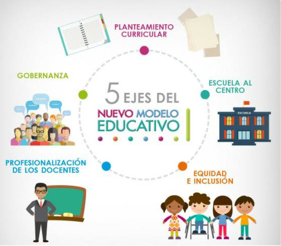 revoluciona la educacion conoce los objetivos clave del nuevo modelo