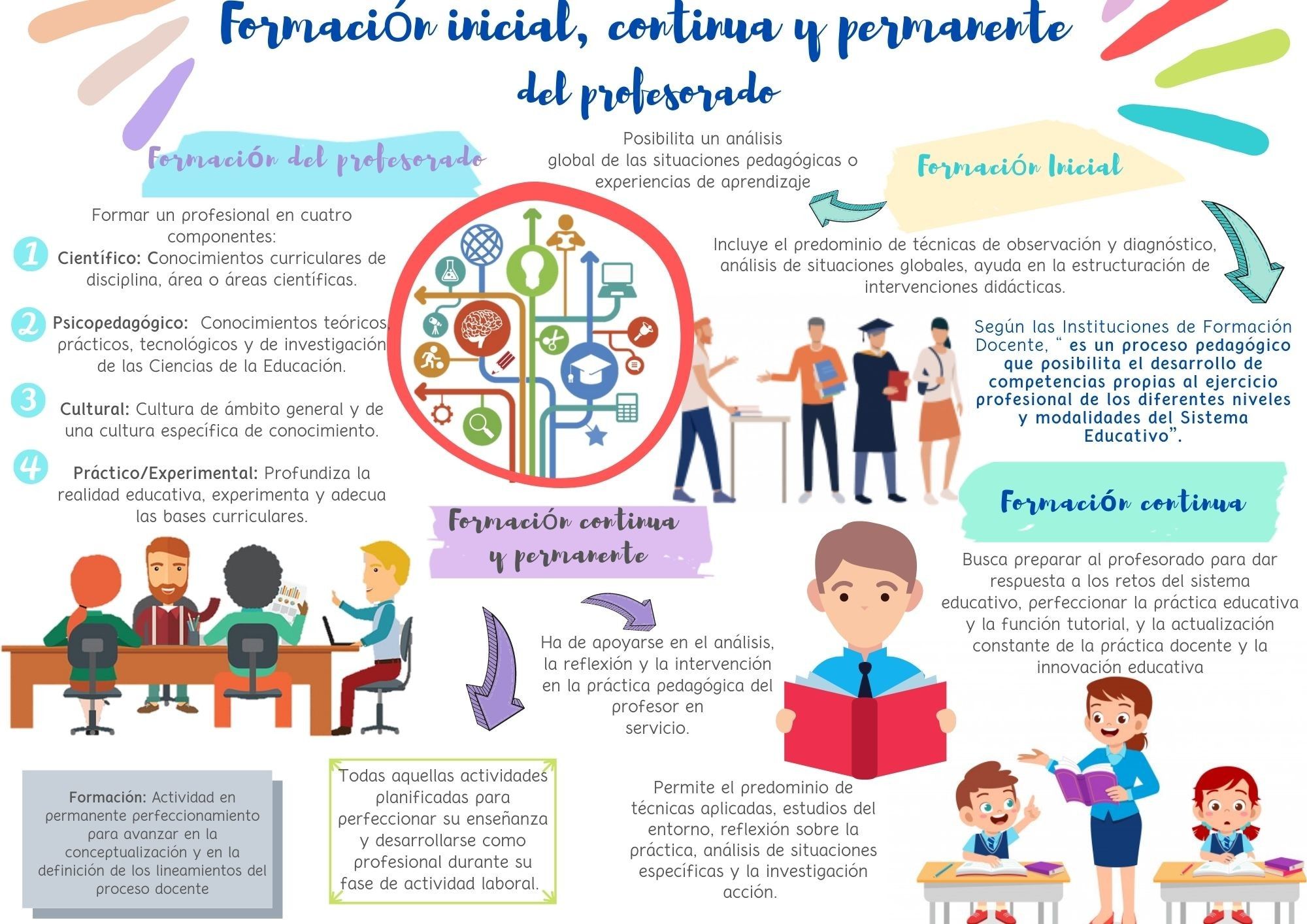 Revoluciona tu formación docente con estrategias innovadoras 2 revoluciona tu formacion docente con estrategias innovadoras