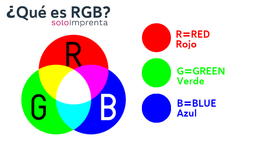 RGB: Definición y concepto en informática explicado aquí 34 rgb definicion y concepto en informatica explicado aqui
