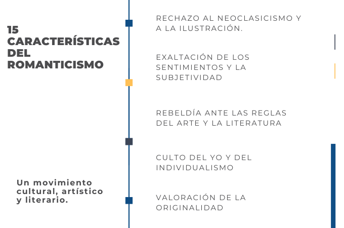 Arte en el Romanticismo: Características y Tipos Esenciales 17 romanticismo caracteristicas temas y exponentes clave