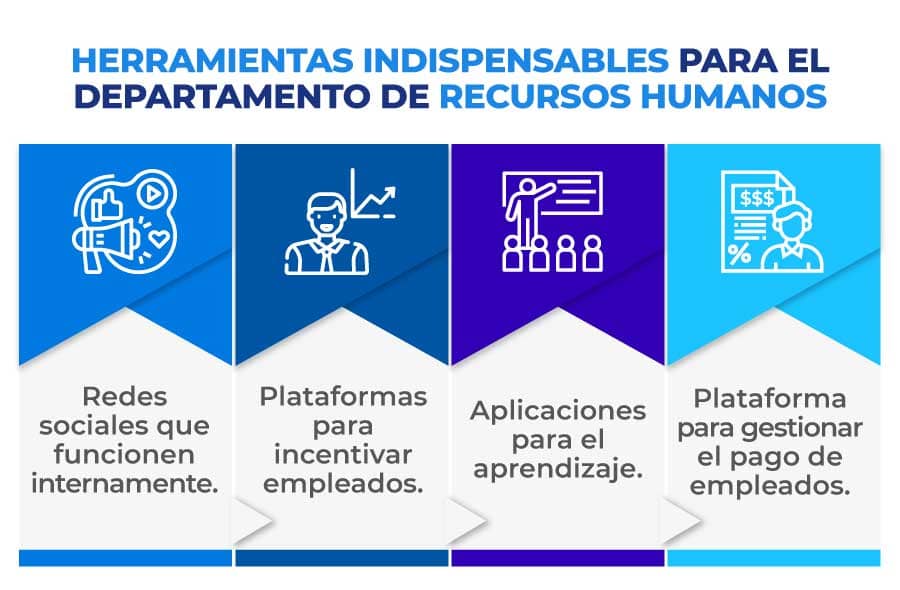 RRHH: Definición, concepto y beneficios para tu empresa 2 rrhh definicion concepto y beneficios para tu empresa