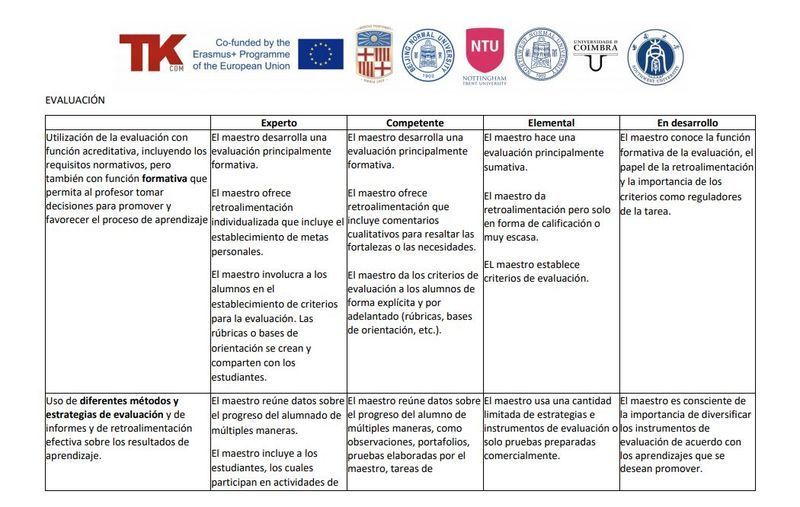 Rúbricas de Evaluación: 10 Ejemplos Útiles para Docentes 2 rubricas de evaluacion 10 ejemplos utiles para docentes