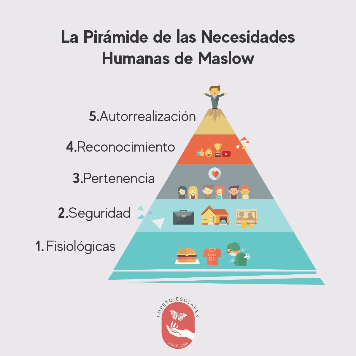 satisfacer tus necesidades conoce que necesitan y como obtenerlo