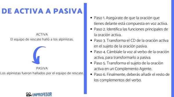 se escribe vos o voz descubre la respuesta aqui