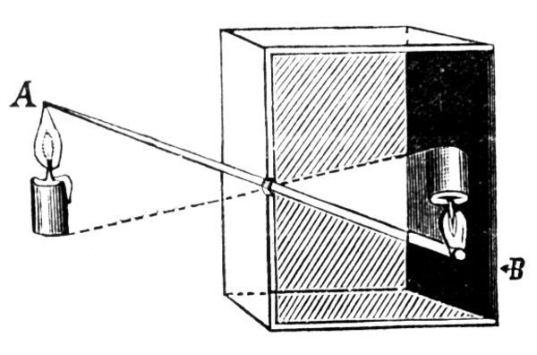 Secretos de las cámaras oscuras: funcionamiento y magia fotográfica 2 secretos de las camaras oscuras funcionamiento y magia fotografica