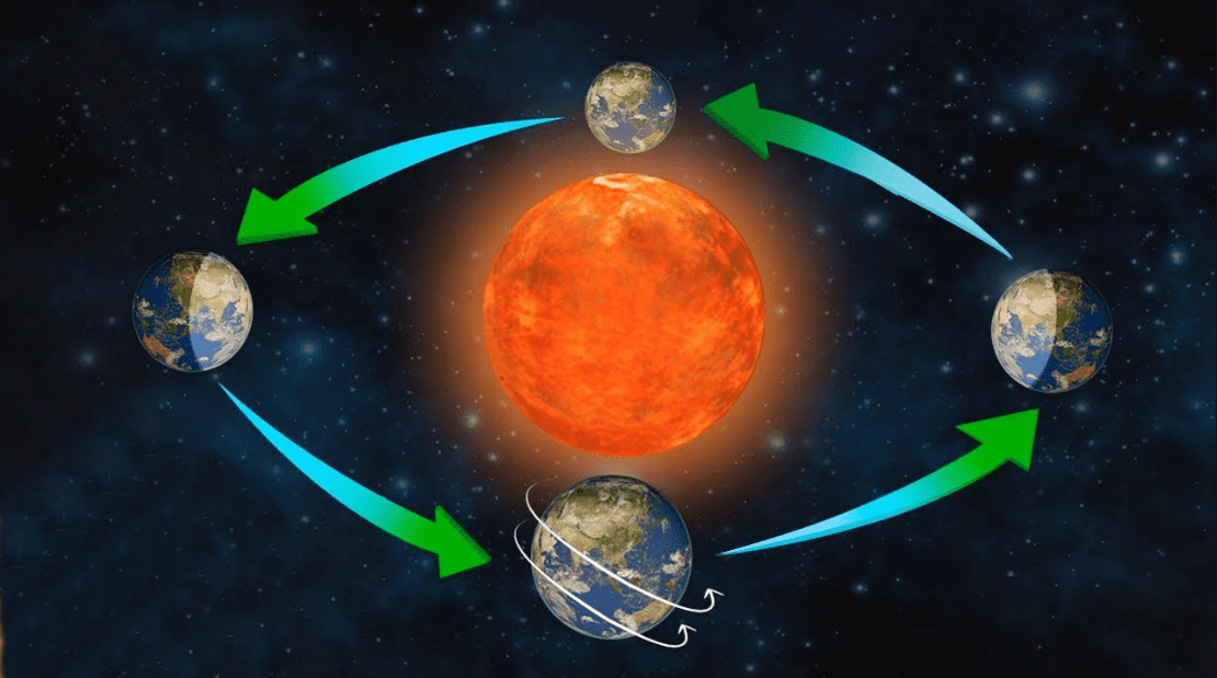 secretos del movimiento de la tierra en torno al sol descubre todo