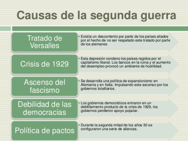 Segunda Guerra Mundial: causas, datos y sus consecuencias 2 segunda guerra mundial causas datos y sus consecuencias