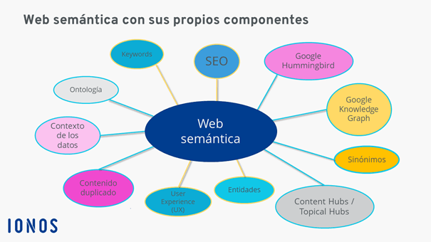 Semántica: Concepto, Componentes y Ejemplos Esenciales 2 semantica concepto componentes y ejemplos esenciales 1