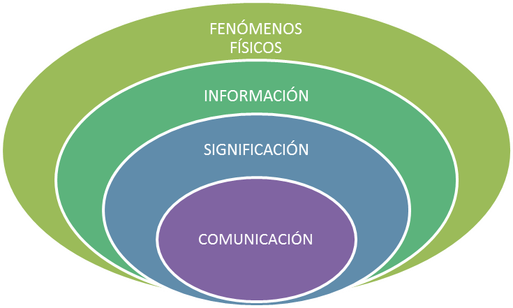 Semiología: Definición, Referentes y Ramas Esenciales