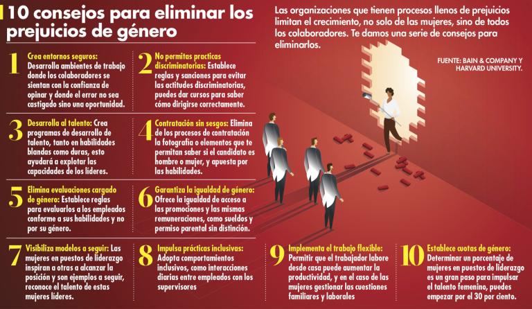 sesgo de genero 5 acciones para combatir los prejuicios