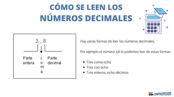 siete millonesimos y su escritura ejemplos y usos 5
