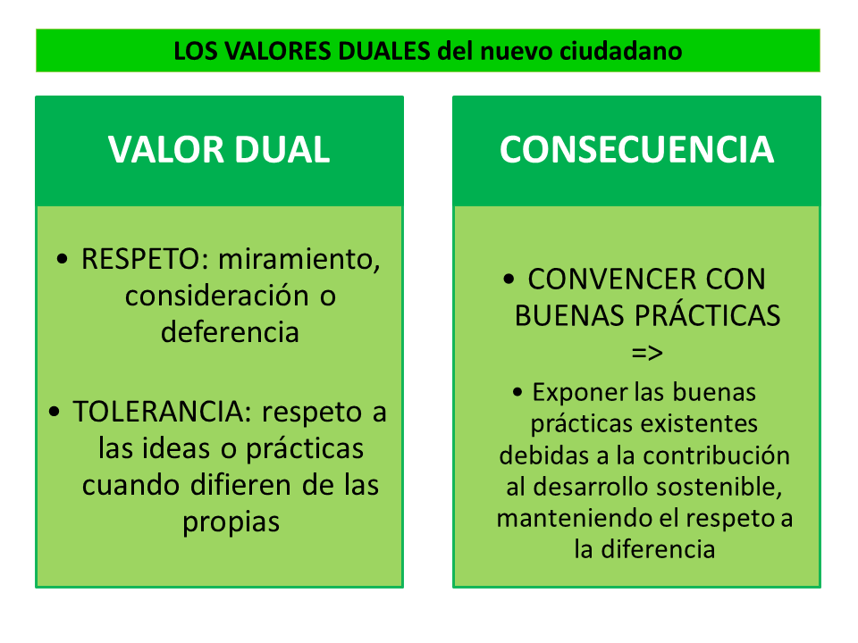 Significado de Tolerancia: Definición y Concepto Clave 2 significado de tolerancia definicion y concepto clave