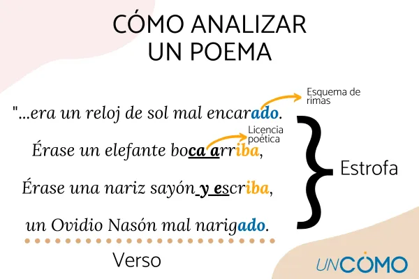 Sílabas métricas: Ejemplos clave de métrica poética 2 silabas metricas ejemplos clave de metrica poetica