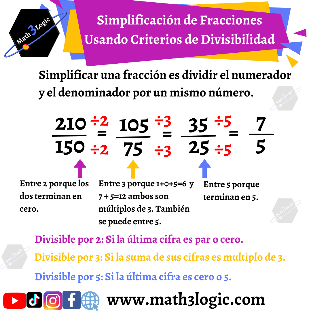 Simplifica fracciones con ejemplos prácticos: cuatro sextos explicados 2 simplifica fracciones con ejemplos practicos cuatro sextos