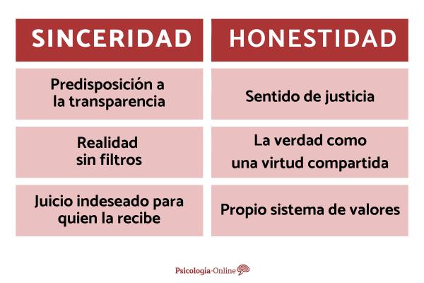 sinceridad en ninos concepto y consecuencias importantes
