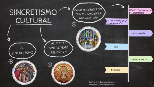 Sincretismo: Definición, Tipos, Características y Ejemplos 2 sincretismo definicion tipos caracteristicas y ejemplos