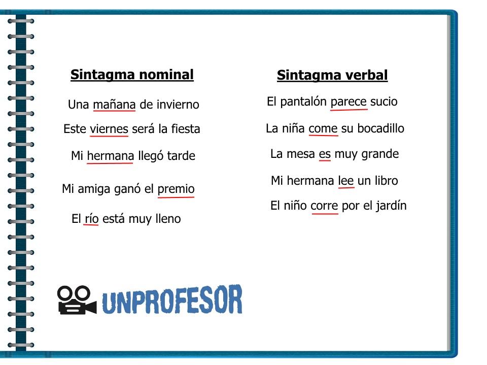sintagma nominal 30 ejemplos explicados facilmente 1