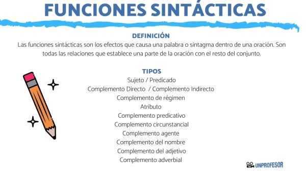 sintaxis concepto elementos funciones y ejemplos clave