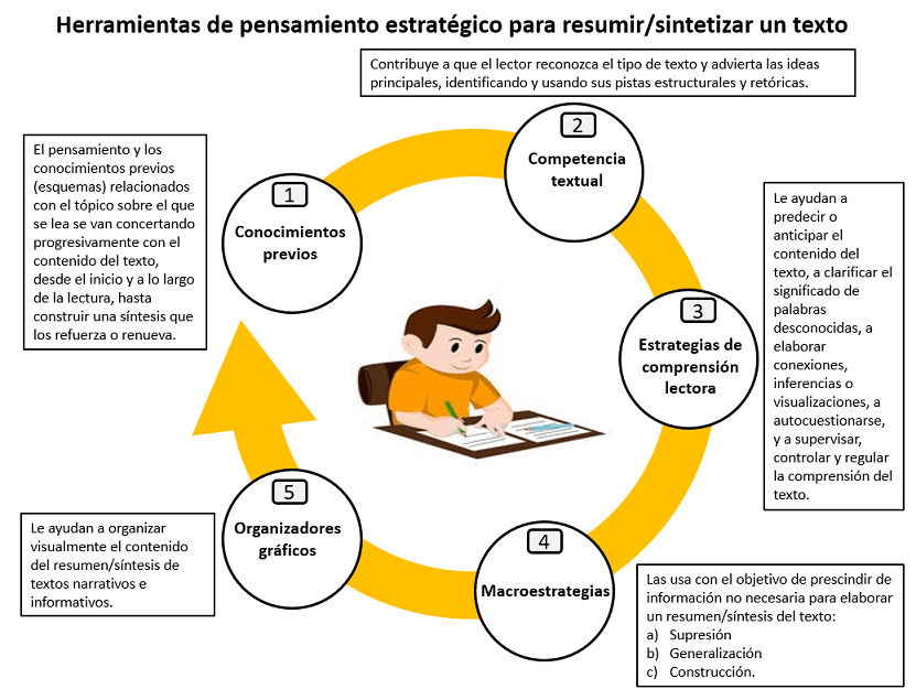 sintesis ejemplos clave para entender su aplicacion