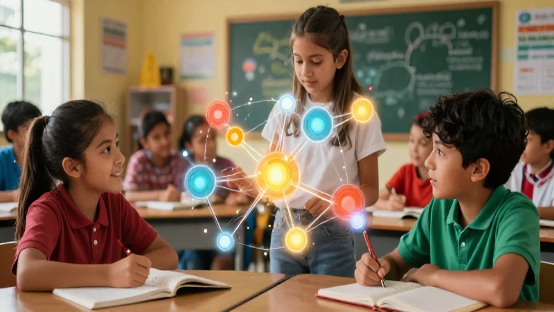 Síntesis: Ejemplos Clave para Entender Su Aplicación 3 Aprendizaje dinámico en el aula mexicana
