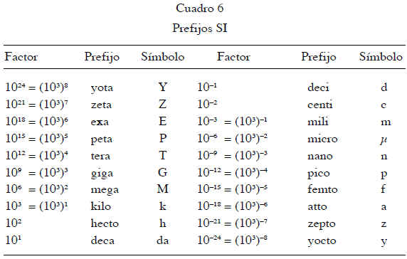 Sistema decimal métrico: definición y conceptos clave 2 sistema decimal metrico definicion y conceptos clave