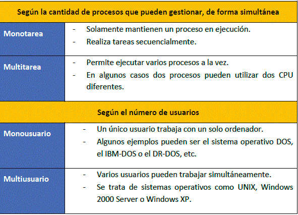 Sistema operativo: concepto, tipos, funciones y ejemplos 1 sistema operativo concepto tipos funciones y ejemplos