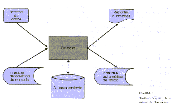 Sistemas de Información: Usos, Ejemplos y Características 2 sistemas de informacion usos ejemplos y caracteristicas