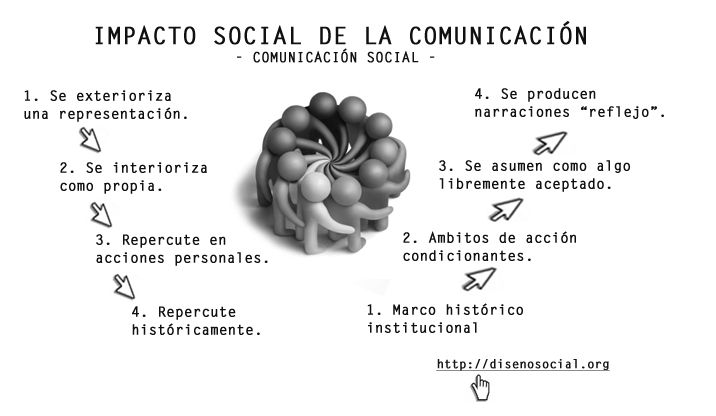 social que es definicion usos y clases esenciales