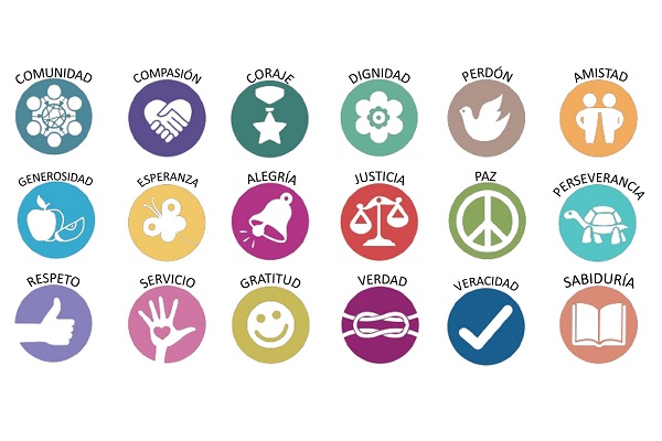 Sociales valores: definición y características esenciales 2 sociales valores definicion y caracteristicas esenciales