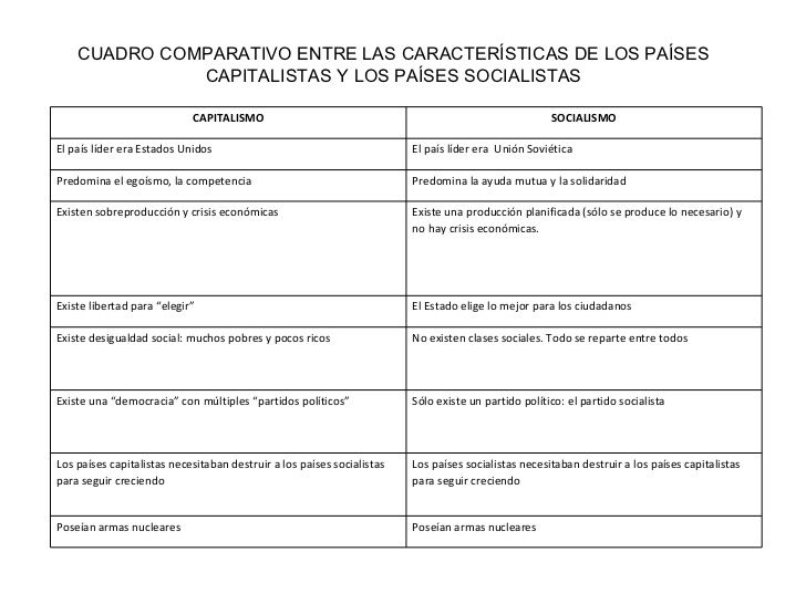Socialismo y capitalismo: características que los definen 2 socialismo y capitalismo caracteristicas que los definen