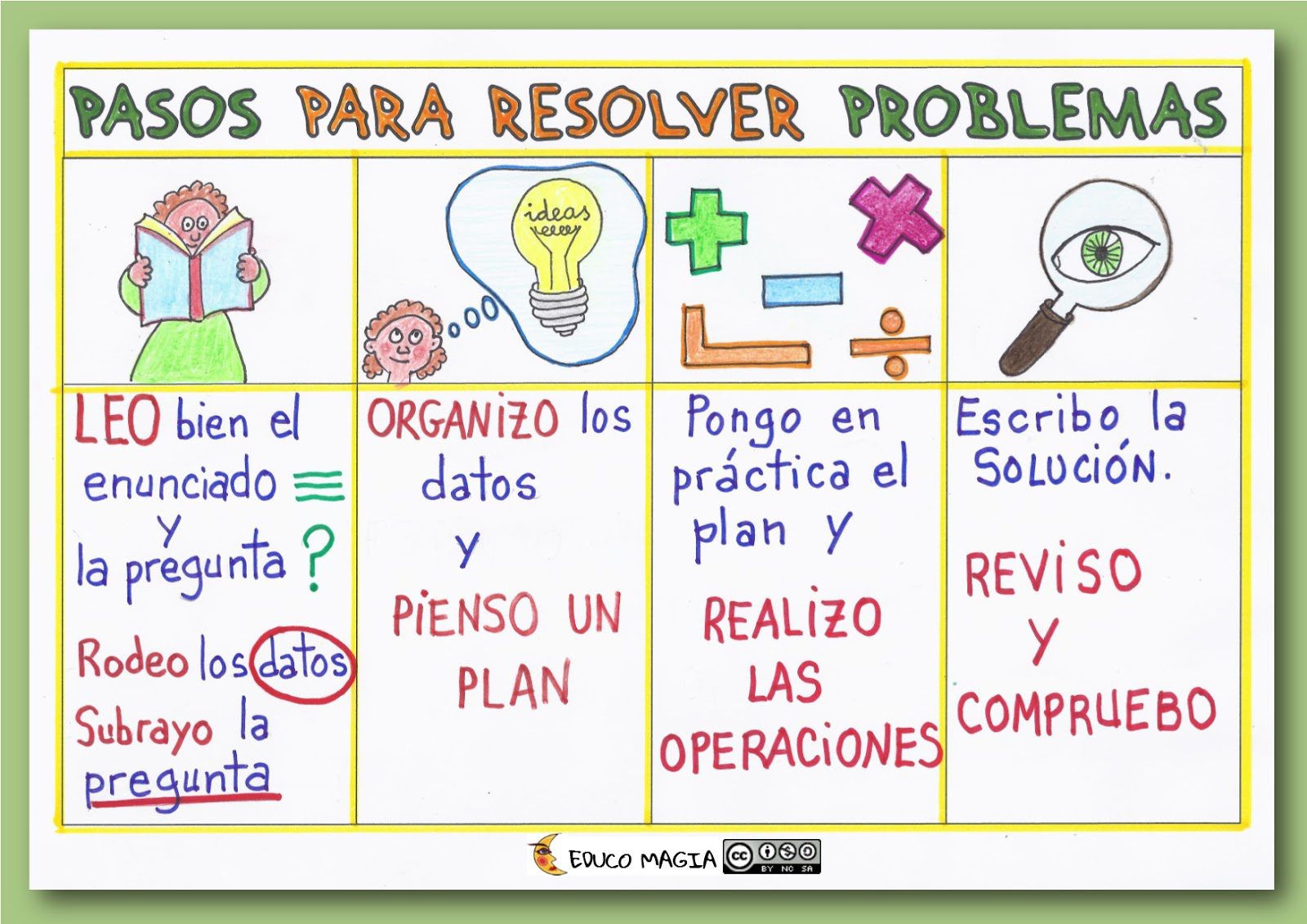 Soluciones prácticas para resolver problemas con los libros de texto 2 soluciones practicas para resolver problemas con los libros de