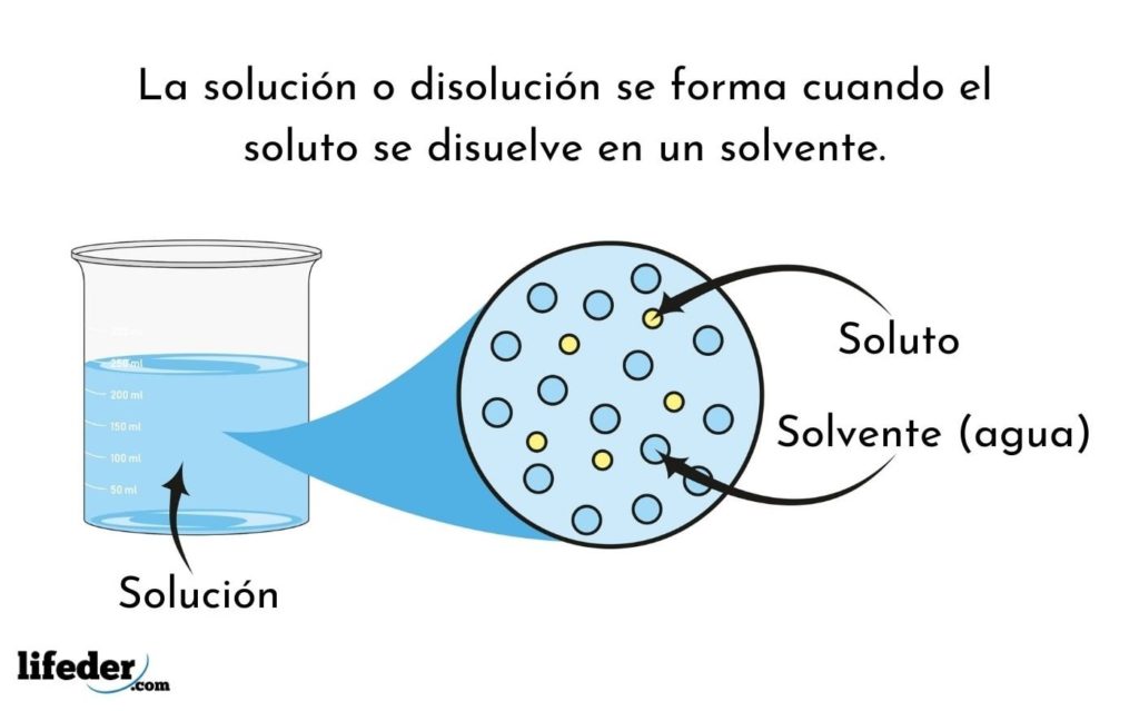 solvente definicion clasificacion y su papel en quimica 3