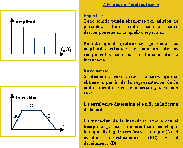 Qué es el sonido, su producción y características esenciales 2 sonido concepto caracteristicas y propiedades esenciales