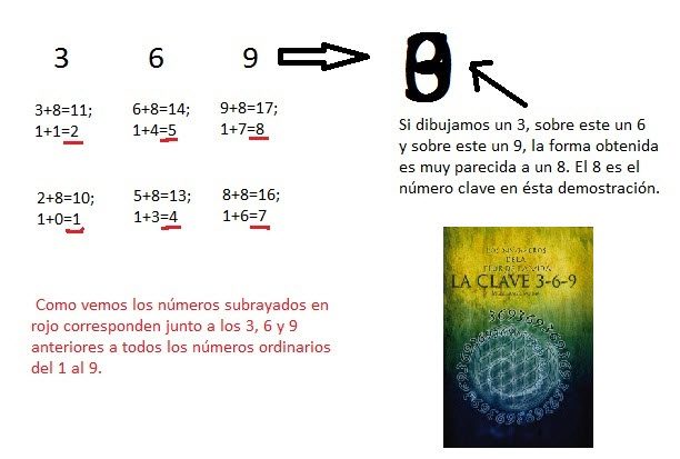 sorprendentes cifras y secretos de los numeros descubre mas