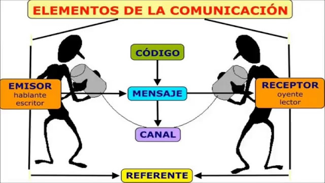 soslayar definicion y concepto explicado en detalle