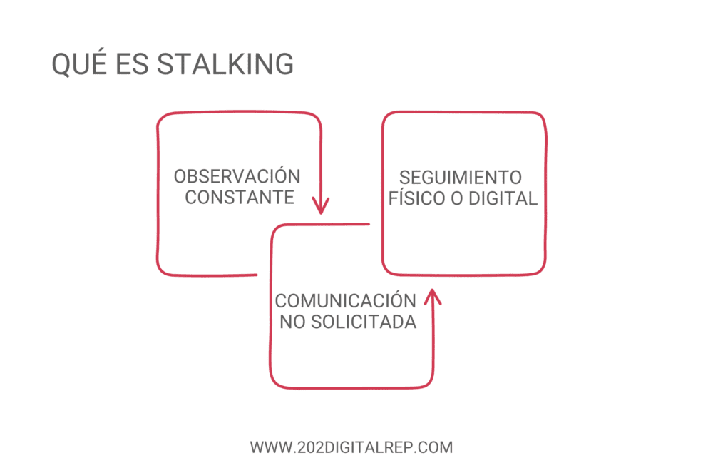stalkear definicion importancia y concepto esencial