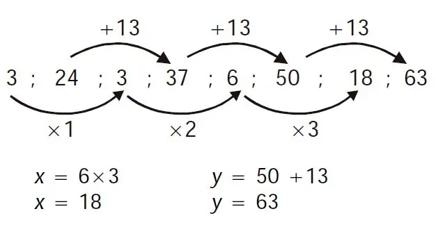 sucesiones numericas en secundaria conceptos y ejemplos