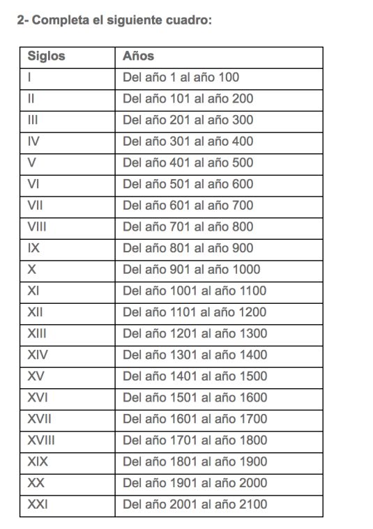 Sumérgete en la Conoce historia de los siglos romanos: significado y representación 2 sumergete en la conoce historia de los siglos romanos significado y representacion
