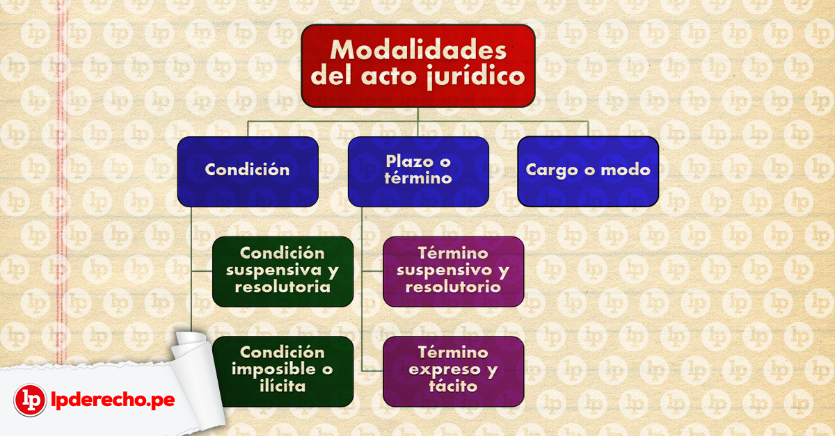 supeditada definicion y concepto esencial