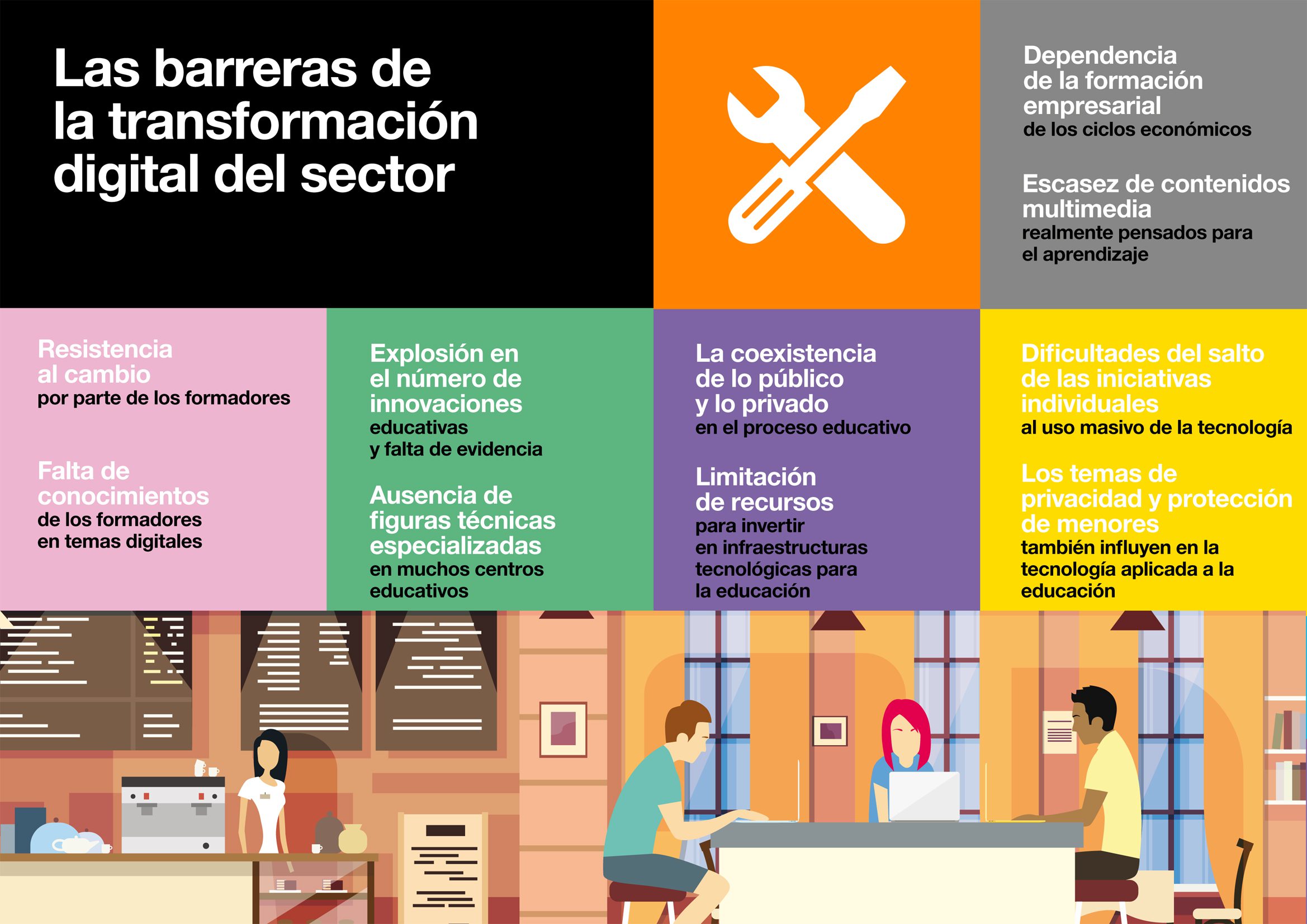 Supera las barreras en la tecnología educativa en México 38 supera las barreras en la tecnologia educativa en