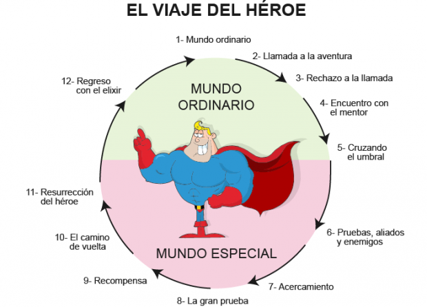 superheroe definicion historia y caracteristicas clave