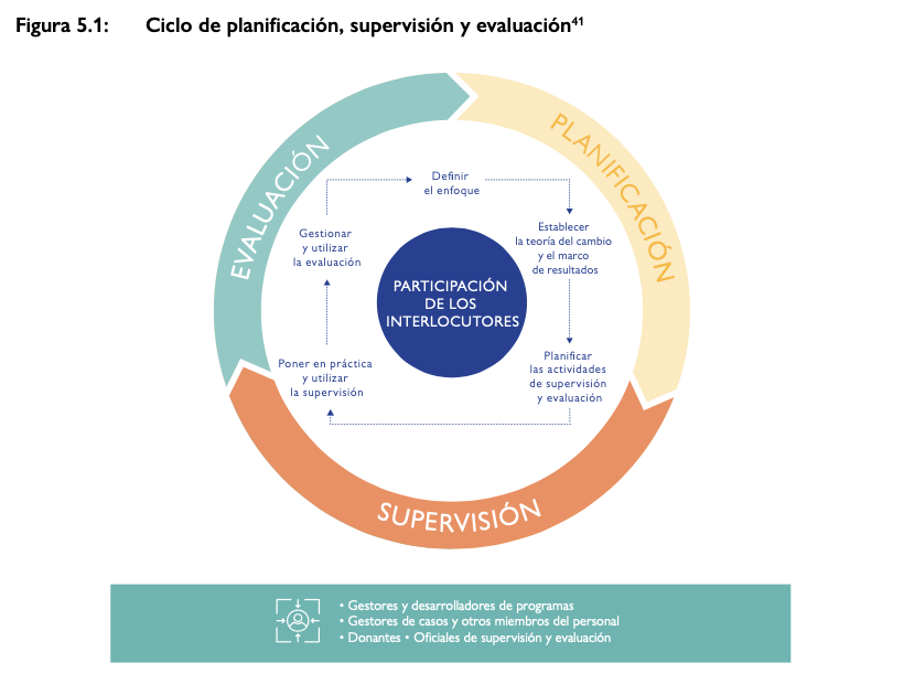 Supervisión: Definición, desarrollo y concepto esencial