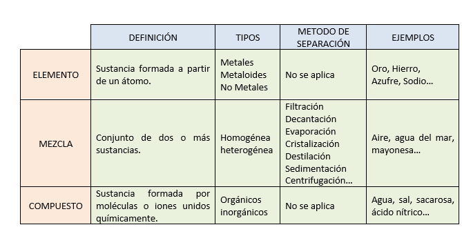 Sustancias: Concepto, definiciones, tipos y ejemplos clave 2 sustancias concepto definiciones tipos y ejemplos clave